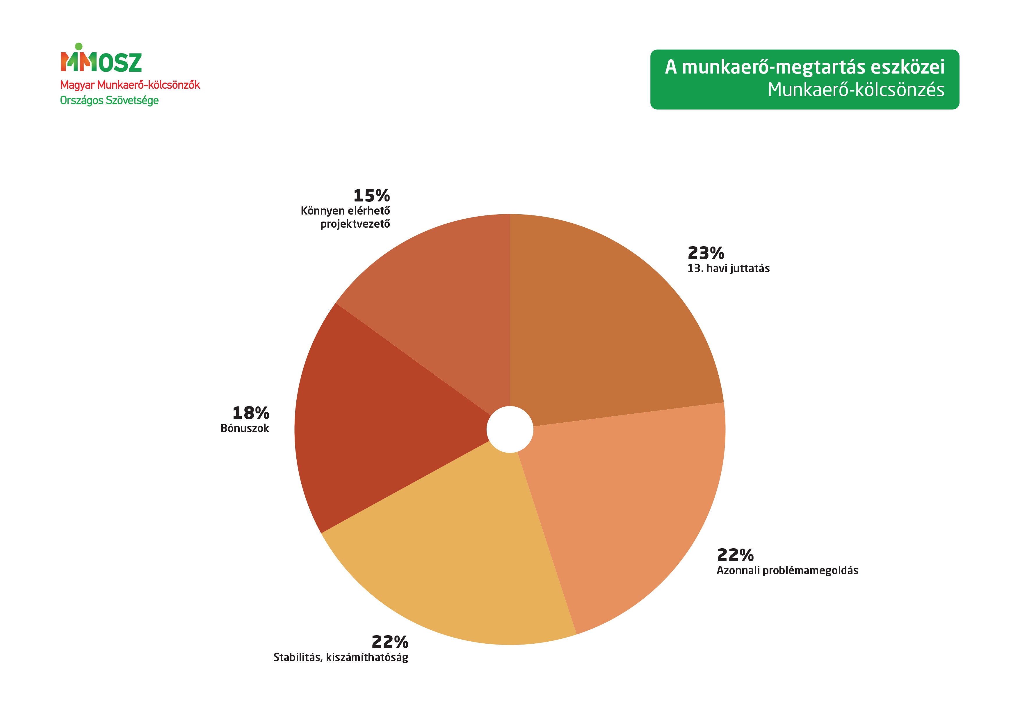 Motivációs lehetőségek a kölcsönzött és nyugdíjas munkavállalók megtartására