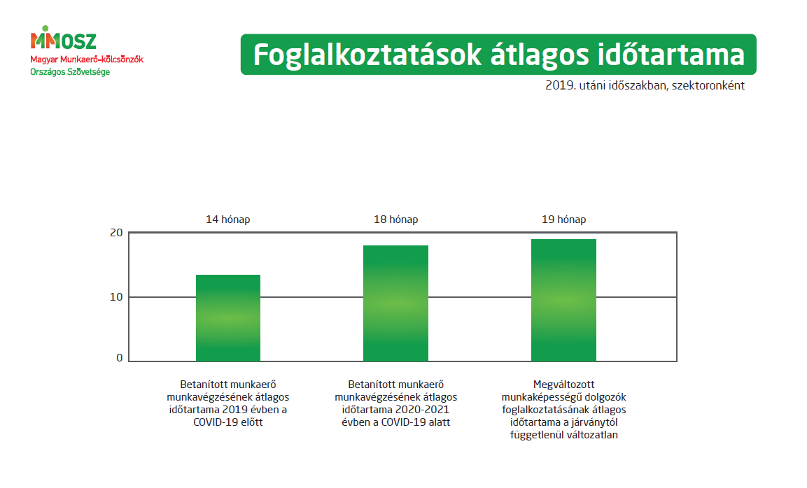 Segítségnyújtás és megtakarírás